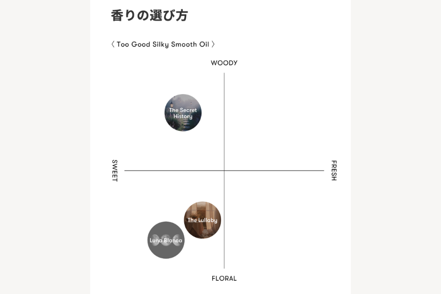シンピュルテ トゥーグッド シルキースムースオイル シークレットヒストリー 50ml