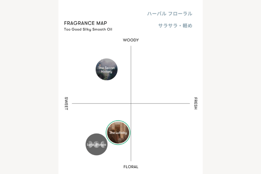 シンピュルテ トゥーグッド シルキースムースオイル ララバイ 50ml