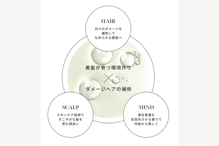 シンピュルテ マインドフル シャンプー/ LOVE UNLOCK 480ml