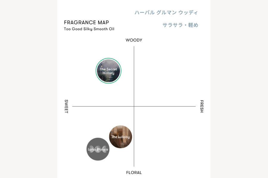 シンピュルテ トゥーグッド シルキースムースオイル シークレットヒストリー 50ml