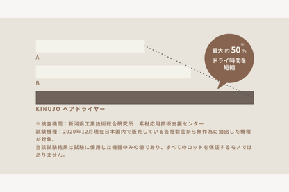 KINUJOへアドライヤー